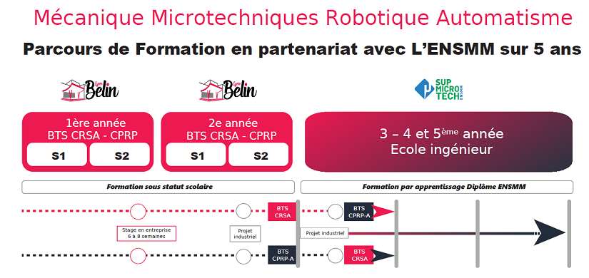 Parcours Ingénieur